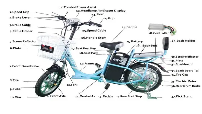 The Major Components Of An Electric Bike